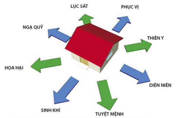 Cách hóa giải hướng cửa nhà tuyệt mệnh để mang lại an yên, tài lộc và hòa khí