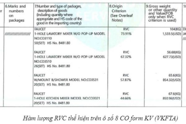 Công thức tính RVC của Hiệp định ASEAN - Trung Quốc được quy định như thế nào?