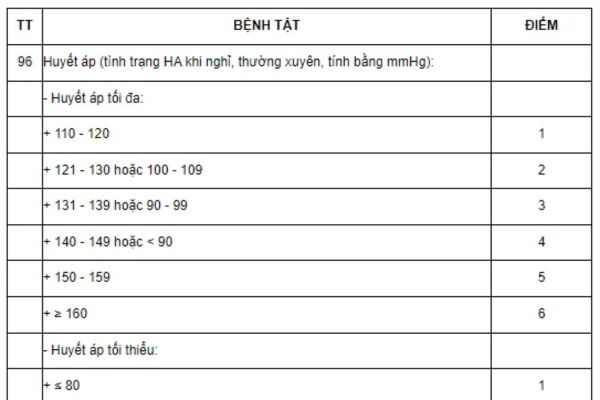 Sử dụng tiêu chuẩn sức khỏe để phân loại sức khỏe được quy định như thế nào?