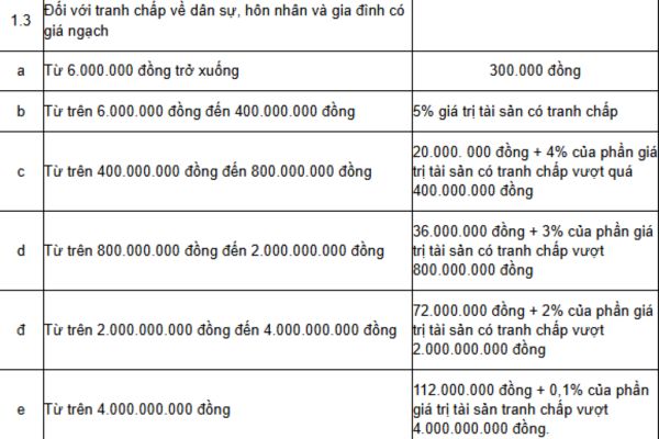 Án phí vụ án dân sự có giá ngạch