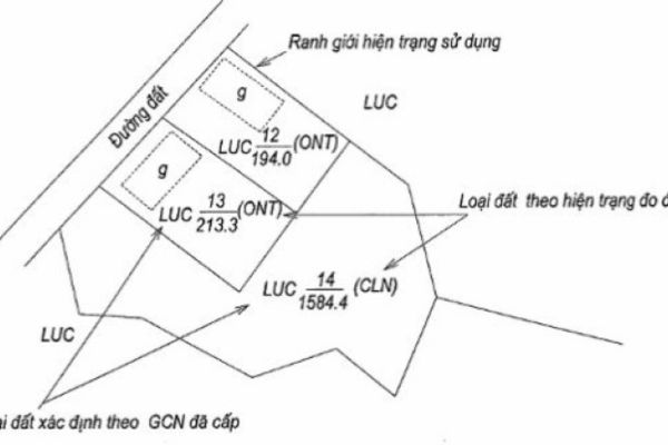 Mẫu của sổ địa chính phần đăng ký thửa đất được áp dụng từ năm 2024 là mẫu nào? 