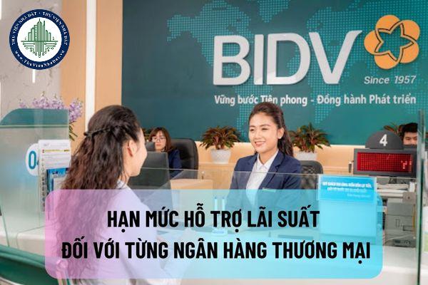 Xác định, thông báo hạn mức hỗ trợ lãi suất đối với từng ngân hàng thương mại thực hiện như thế nào?