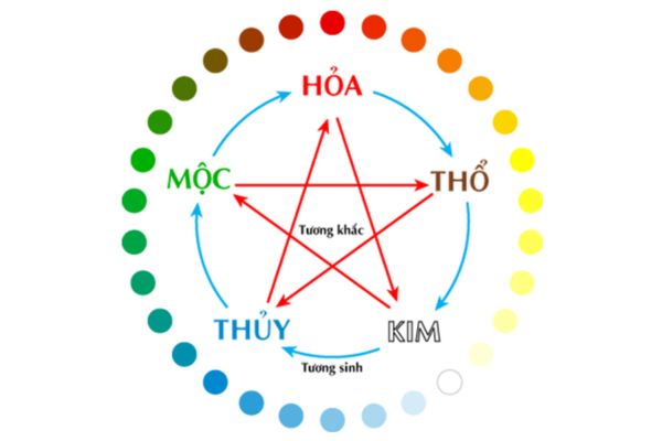 Mệnh Thủy và Mệnh Kim có hợp nhau không? 