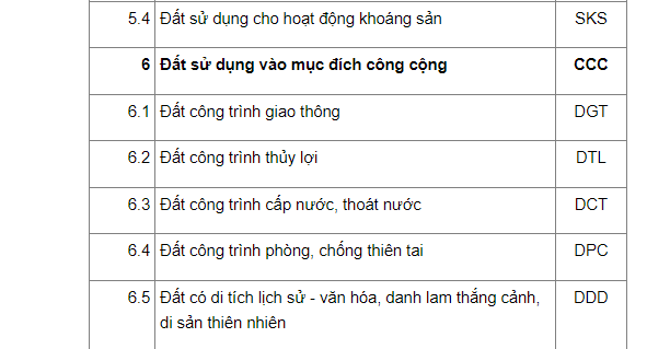 Đất CCC hay đất sử dụng vào mục đích công cộng có phải đóng thuế không?