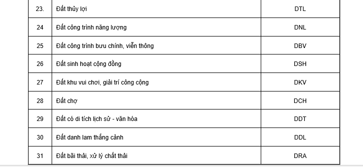 Có được xây nhà trên đất DKV không? Đất DKV có được chuyển đổi thành đất ở không?