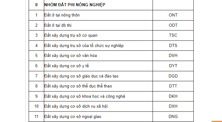 Đất ODT được quy định như thế nào? Người sử dụng đất ODT phải tuân thủ những nguyên tắc nào?