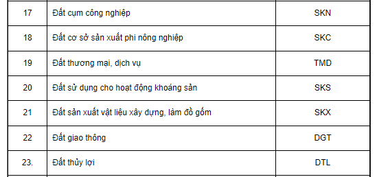 Đất SKC là gì? Đất SKC thuộc loại đất có thời hạn như thế nào? 