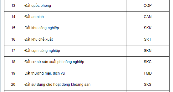 Đất SKK là đất gì? Sử dụng đất khu công nghiệp được quy định như thể nào?