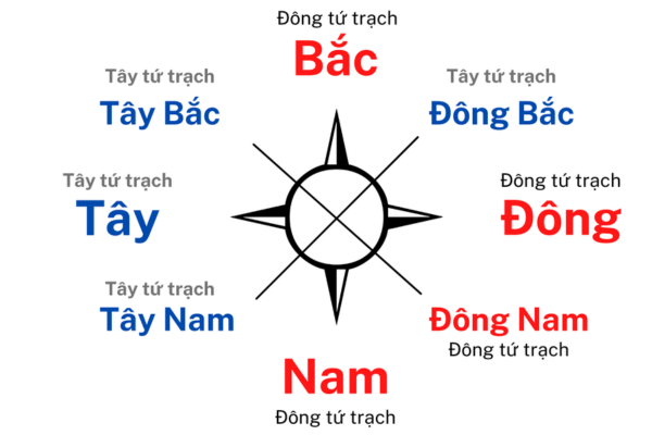 Nhà hướng Tây Nam nên đặt bàn thờ hướng nào để đem lại may mắn?