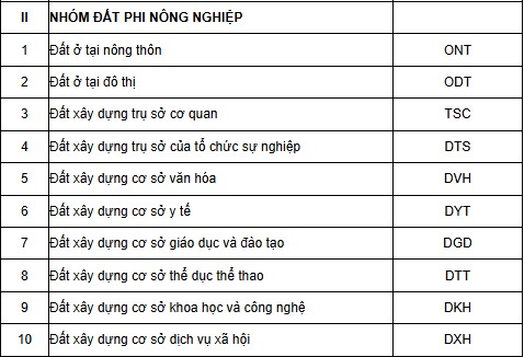 nhóm đất phi nông nghiệp