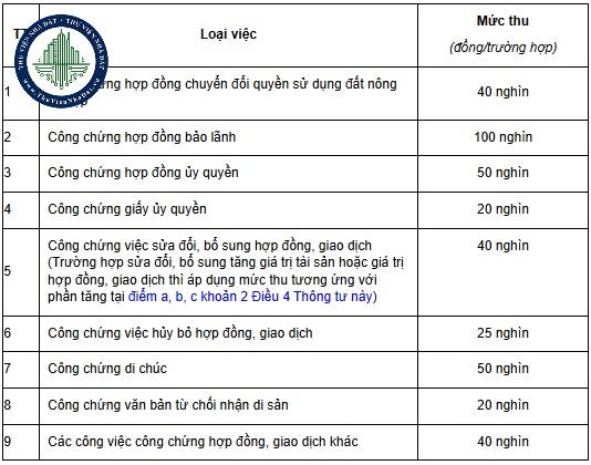 Công chứng hợp đồng chuyển đổi quyền sử dụng đất nông nghiệp