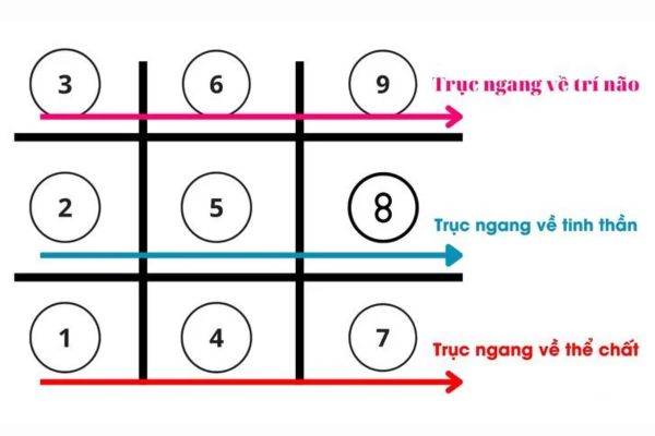 Các mũi tên trong thần số học là gì? Khám phá ý nghĩa các mũi tên trong thần số học