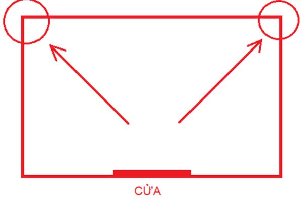 Góc tài lộc là gì? Cách trang trí góc tài lộc kích hoạt năng lượng phong thủy?