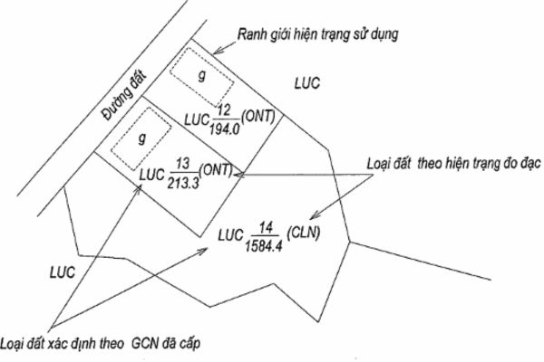 Nhãn thửa, đánh số thứ tự thửa đất và thể hiện các thông tin thửa đất trên bản đồ địa chính quy định thế nào?