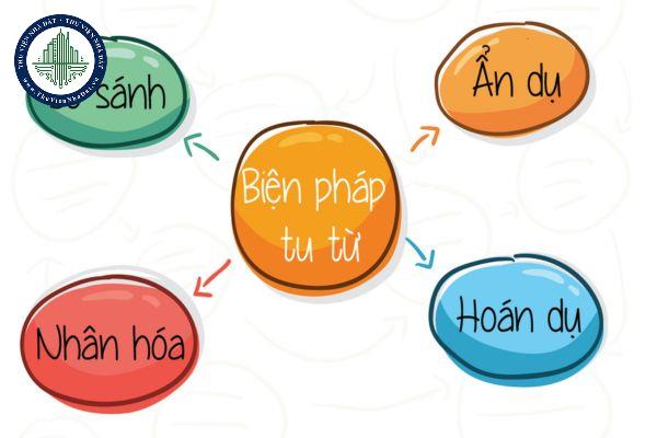 Biện pháp tu từ là gì? Các biện pháp tu từ trong văn học? Tác dụng của các loại biện pháp tu từ?