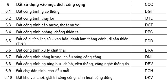 Ký hiệu đất