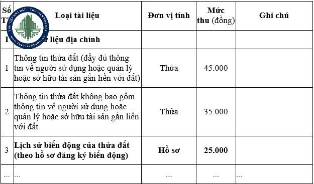 Mức phí xem lịch sử biến động của thửa đất (theo hồ sơ đăng ký biến động)