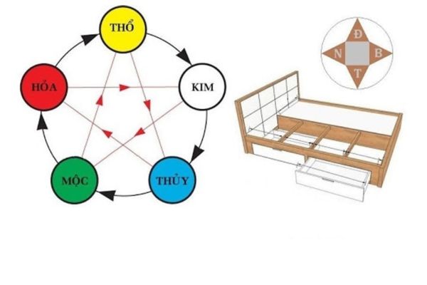 Hướng ngủ cho người mệnh Mộc: Tối ưu hóa phong thủy để tăng cường tài lộc