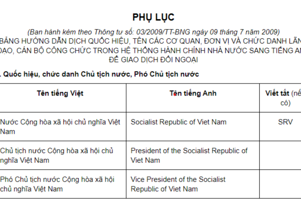 Quốc hiệu, chức danh Chủ tịch nước, Phó Chủ tịch nước được dịch sang Tiếng anh là gì?